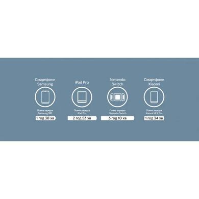 Купити Мережевий зарядний пристрій Xiaomi Mi 20W Charger Type-C EU White