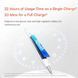 Стилус Baseus Wise Writing HN1 Universal Version Wired Charging 2-in-1 Stylus For HUAWEI/XIAOMI Moon White (With Type-C Cable*1 and Tip*1 and Palm Rejection Gloves*1)