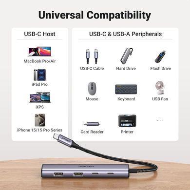 Купити Хаб UGREEN 4-Port USB-C Hub