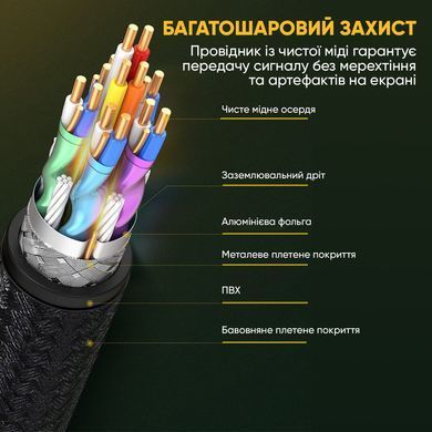 Купити Кабель UGREEN DP114 DP 1.4 Male to Male Plastic Case Braided Cable 2m (UGR-80392)