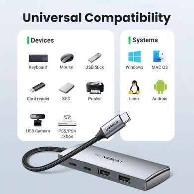 Купити Хаб UGREEN CM480 USB-C to 2&times; USB 3.2+2&times;USB-C Adapter 10G (UGR-30758)