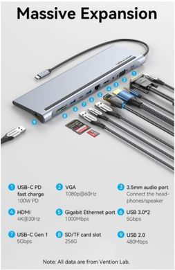 Купити USB-хаб Vention Multi-function USB-C to HDMI/VGA/USB-C Gen 1/USB 3.0x2/USB 2.0/RJ45/SD/TF/TRRS 3.5mm/PD Docking Station 0.25m