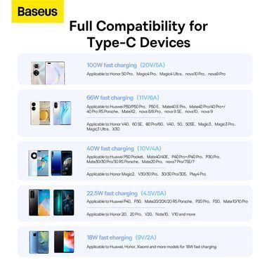 Купити Baseus Superior Series Fast Charging Data Cable USB to Type-C 100W 1.5m Moon White