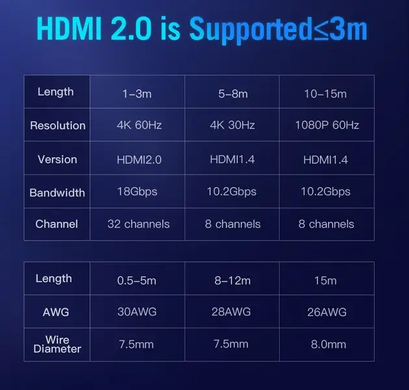 Купити Кабель Vention v2.0 (AACBH) HDMI to HDMI 2 м Black