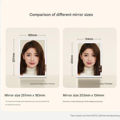 Купити Дзеркало для макіяжу Xiaomi DOCO 11 " Daylight Portable Flat Mirror Pro White